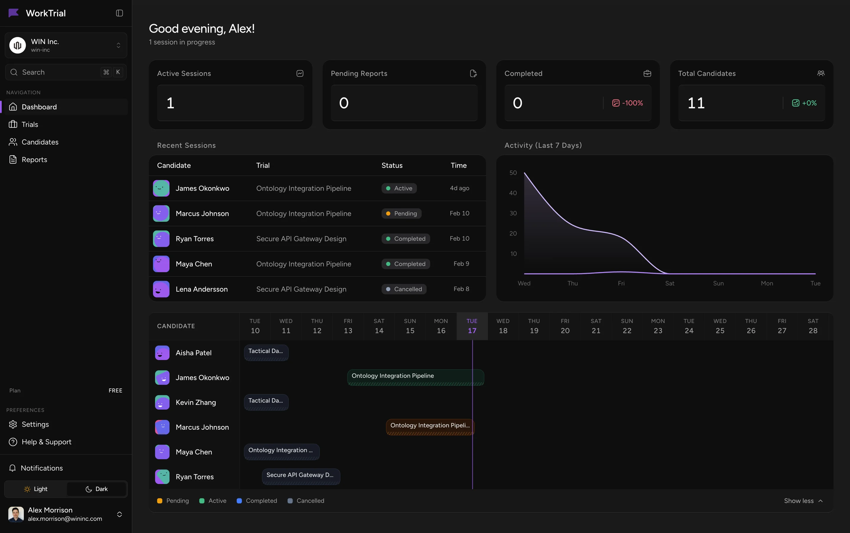 WorkTrial AI platform screenshot